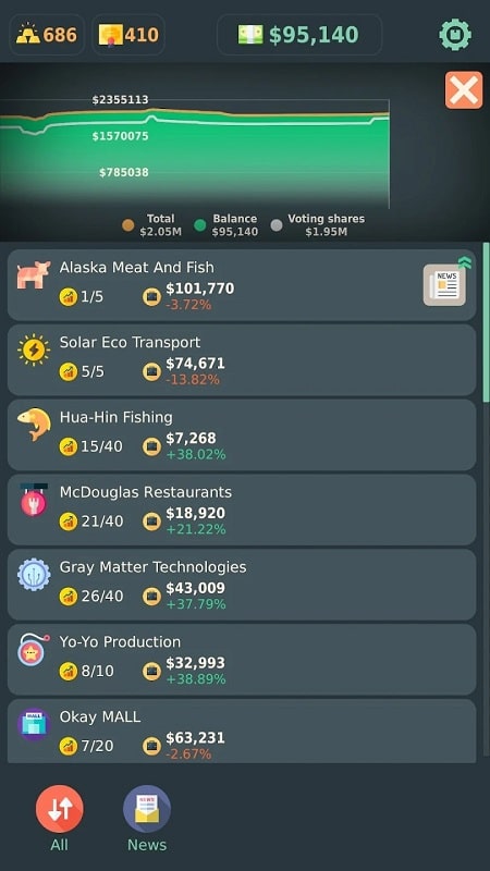 Stakeholder Idle Game mod apk